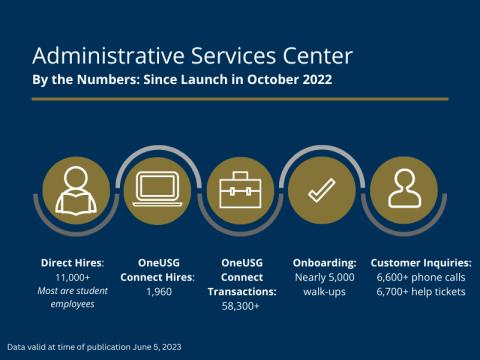 ASC by the Numbers as of June 2023