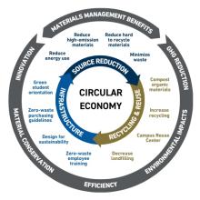 Circular Economy.jpg